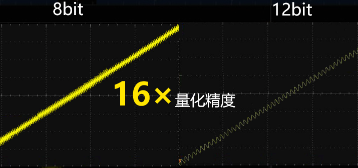 12bit_tcm4-5033