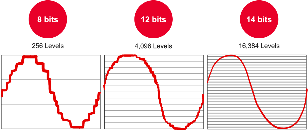 InfiniiVision HD3 系列示波器 InfiniiVision HD3 系列示波器
