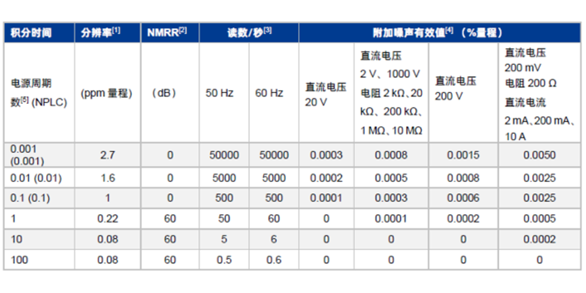SDM4065A-02