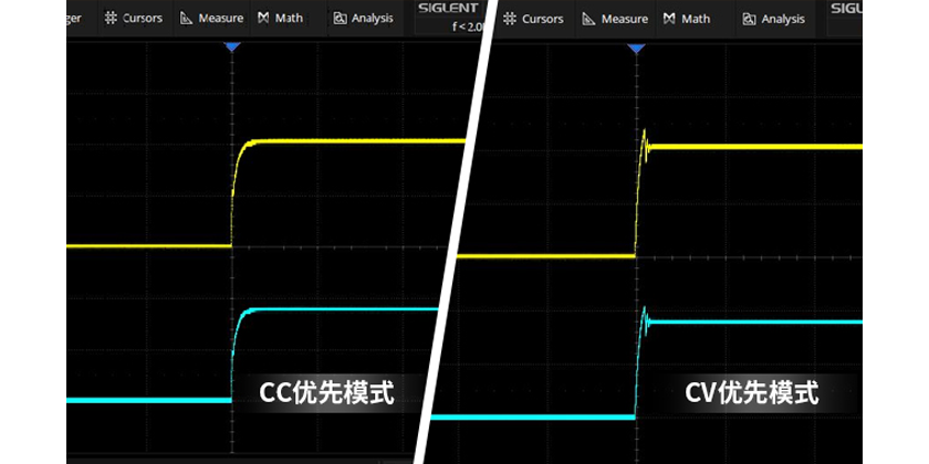 SPS5000X-04
