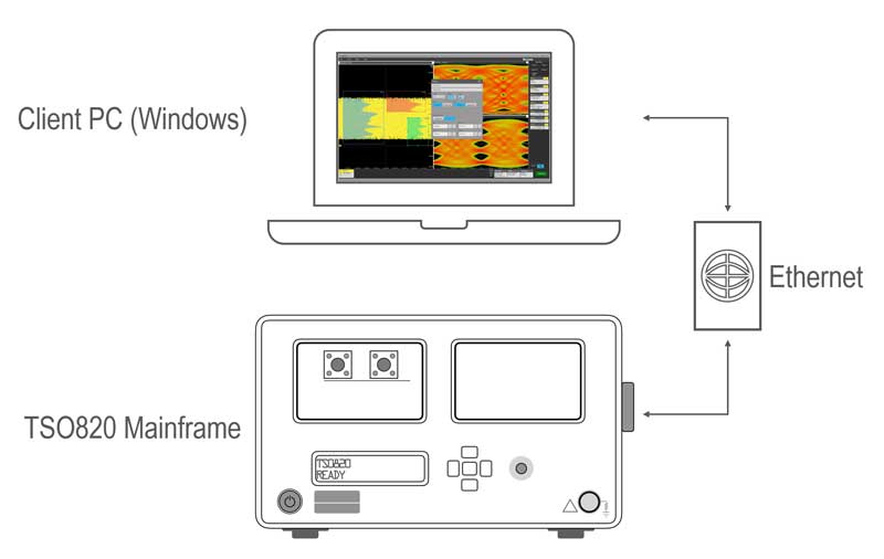 remote-connectivity