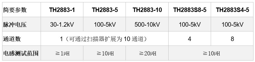 1602289295510399-2
