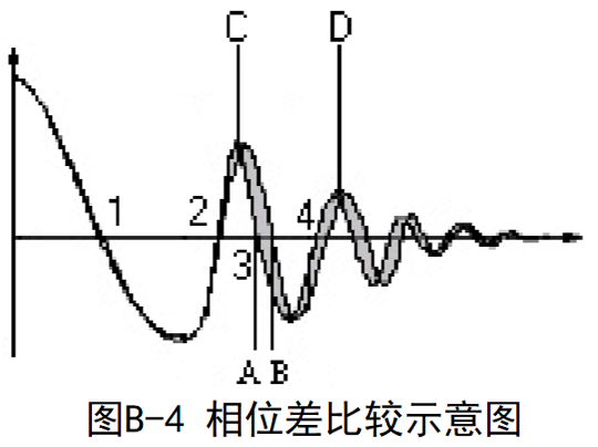 1602289867740835-1