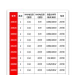 2600B系列SMU数字源表
