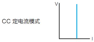 IT8500-1