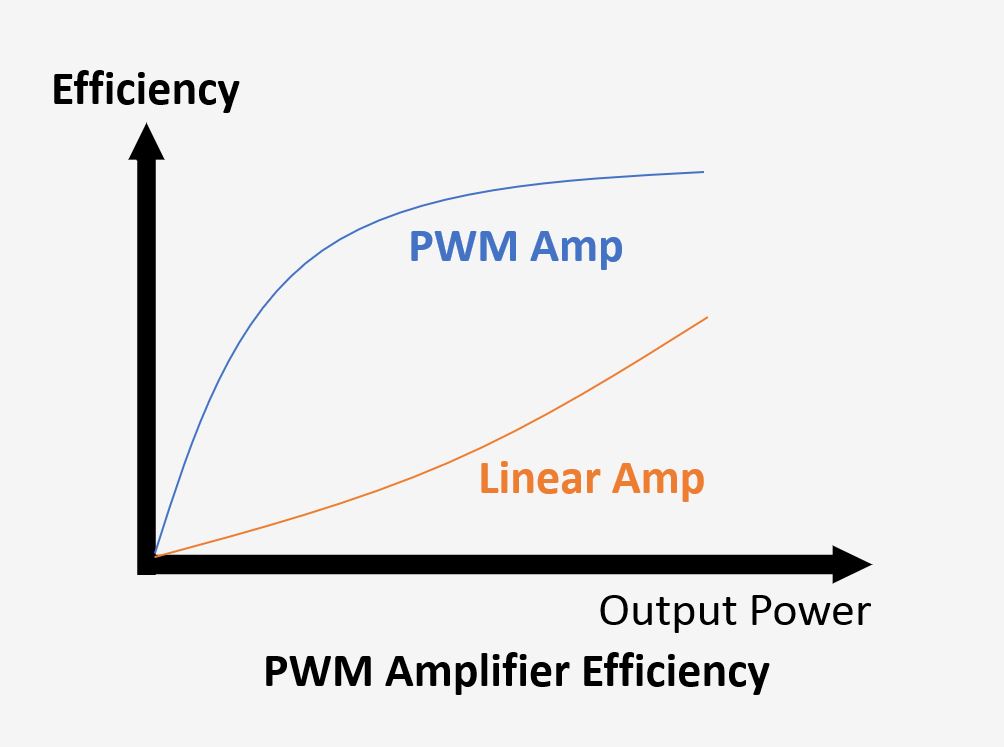 PWM