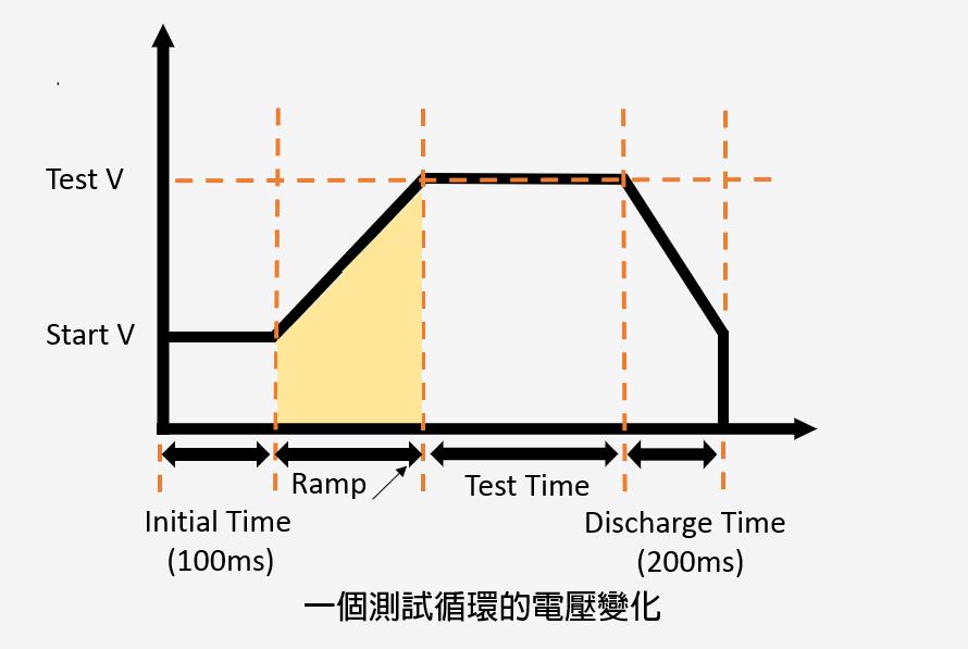 test_cycle