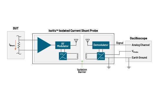 ticp-isolation-block-diagram-540x340-2