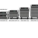 High Power Programmable DC Electronic Load Model 63200A Series