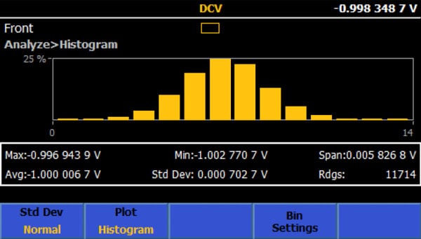 8588A-Analyze-Histogram