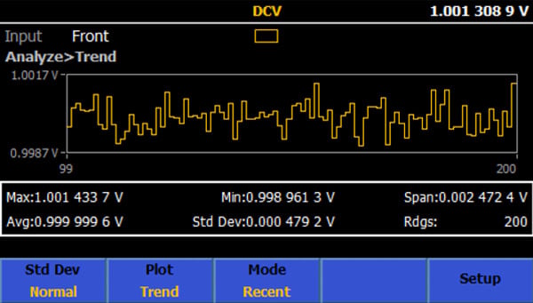 8588A-Trend-plot-1