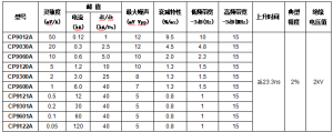 CP9000A-300x119-1
