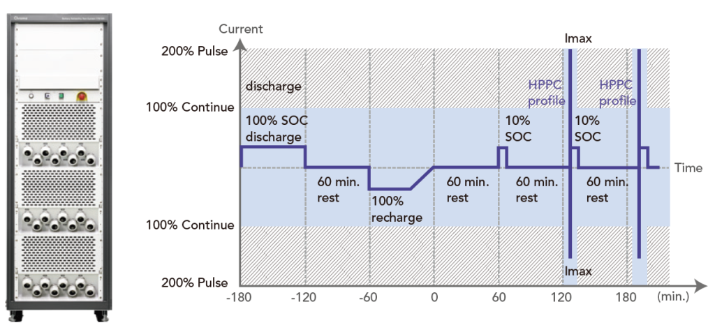电池信赖性测试系统Model 17010H