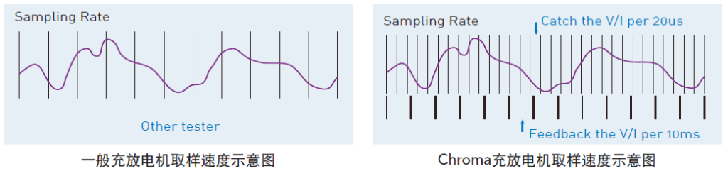 能源回收式电池模组测试系统Model 17040 能源回收式电池模组测试系统Model 17040
