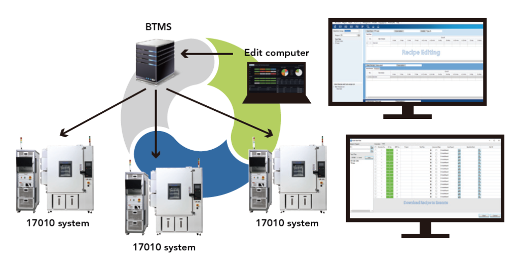 电池测试监控系统Model 17091