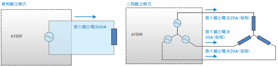 Chroma_Page_61500_6-SC