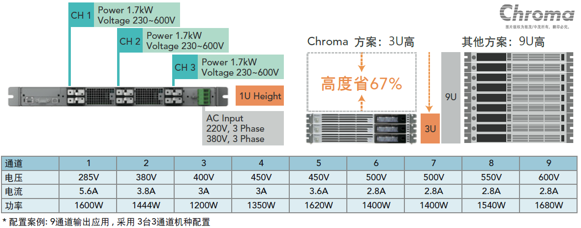 Chroma_Page_62000E_1-SC