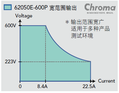 Chroma_Page_62000E_2_1-SC