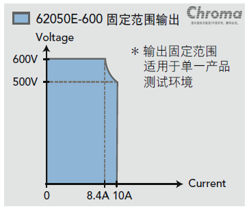 Chroma_Page_62000E_2_2-SC