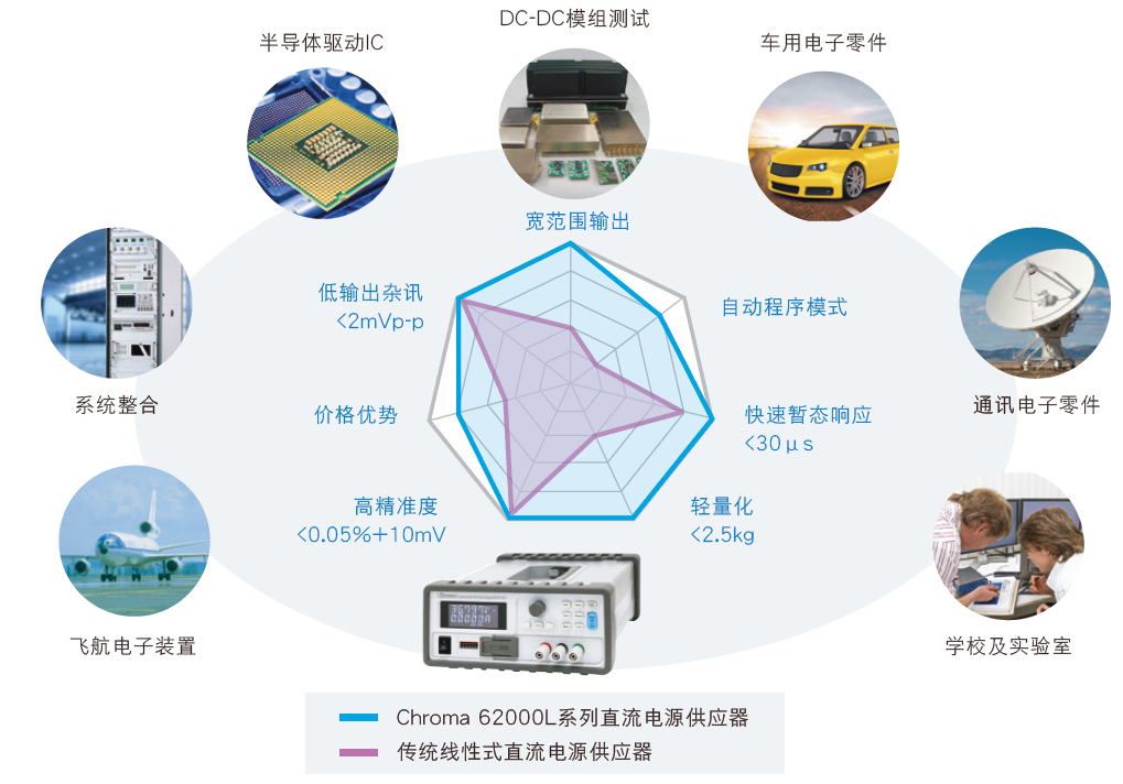 Chroma_Page_62000L_1-SC
