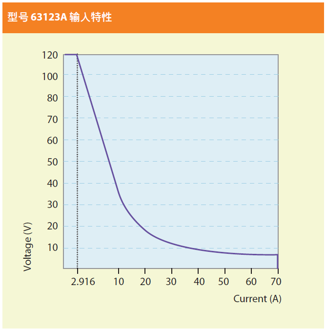 Chroma_Page_6310A_3-SC