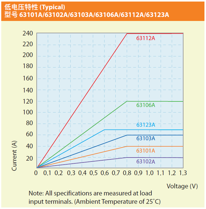 Chroma_Page_6310A_4-SC