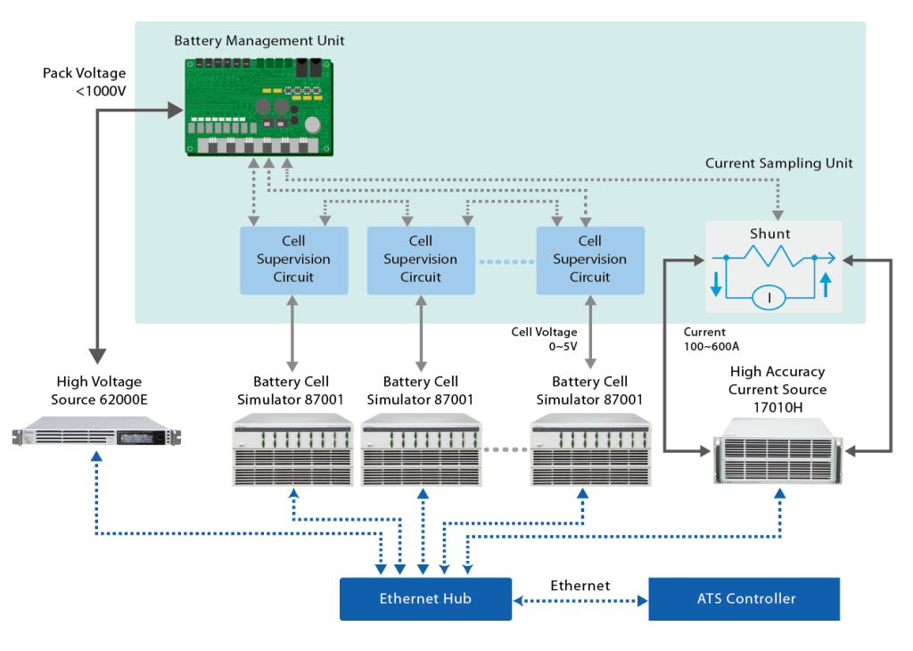 电动汽车电池管理系统功能验证自动测试系统Model 8700