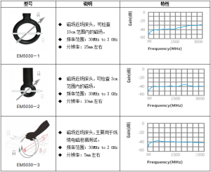 EM5030-1-300x245-1