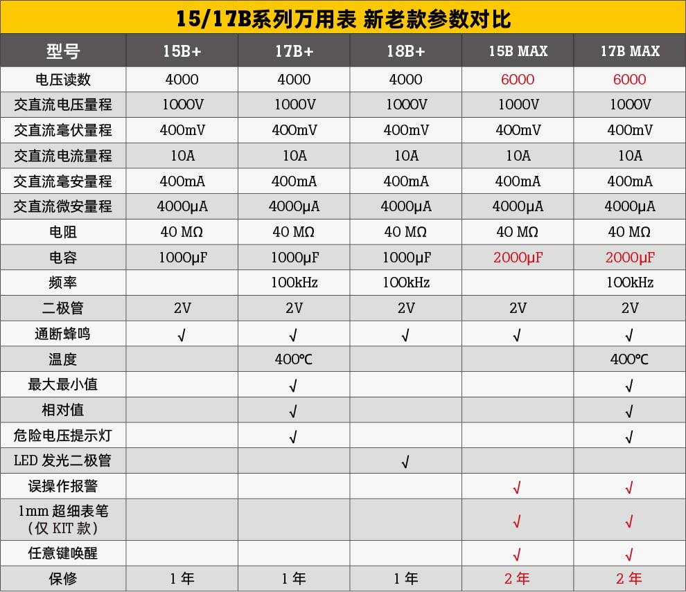 Fluke_CN_POLOs_parameter_comparison_990x855_v2-1 Fluke_CN_POLOs_parameter_comparison_990x855_v2-1
