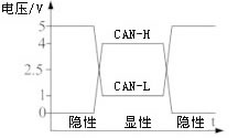 tab_2